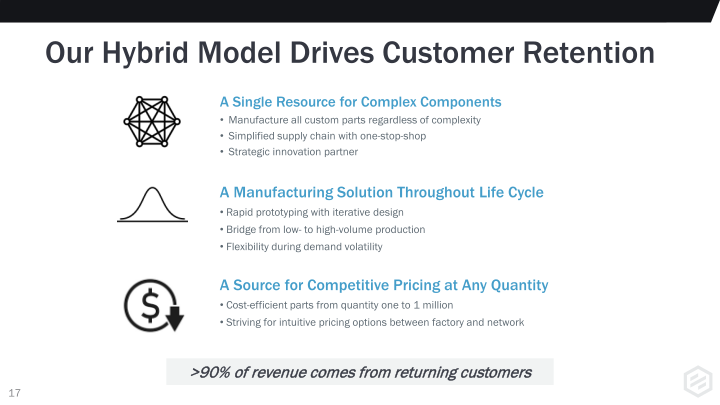 Protolabs Investor Presentation slide image #18