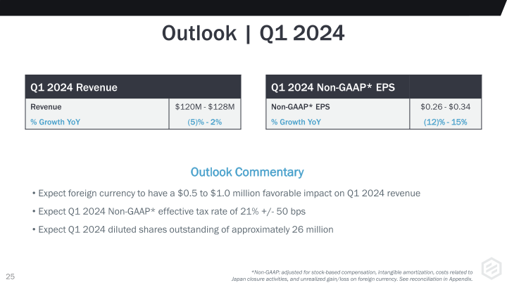 Protolabs Investor Presentation slide image #26