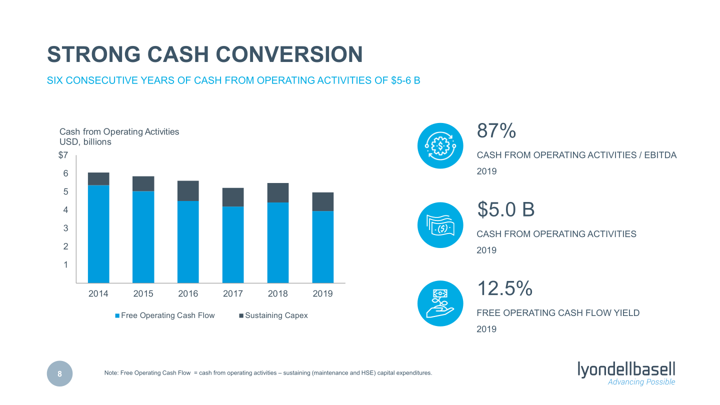 Fourth Quarter 2019 Earnings slide image #9