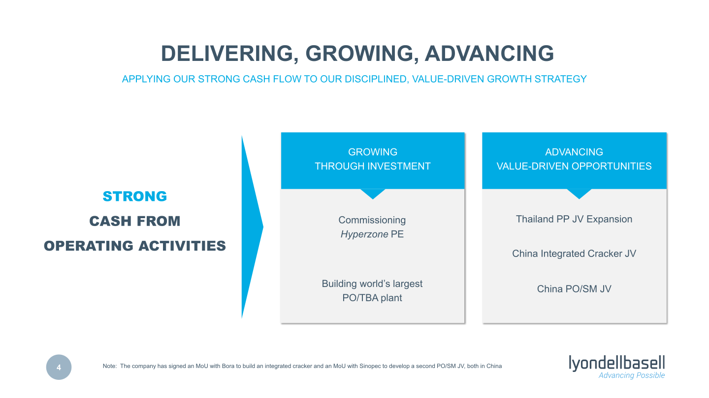 Fourth Quarter 2019 Earnings slide image #5