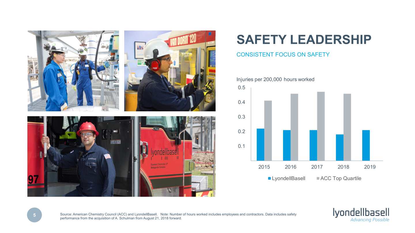 Fourth Quarter 2019 Earnings slide image #6