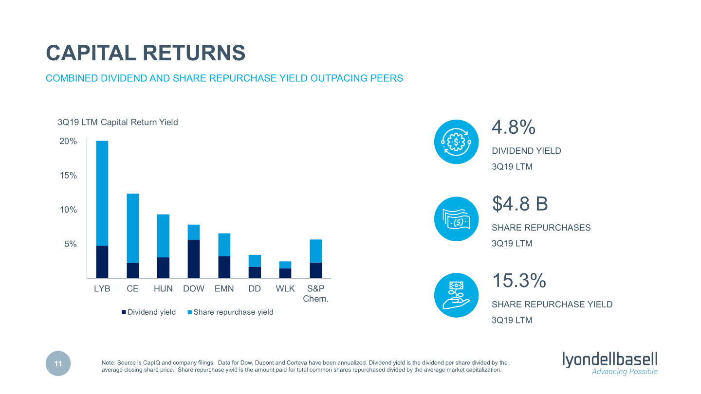 Fourth Quarter 2019 Earnings slide image #12