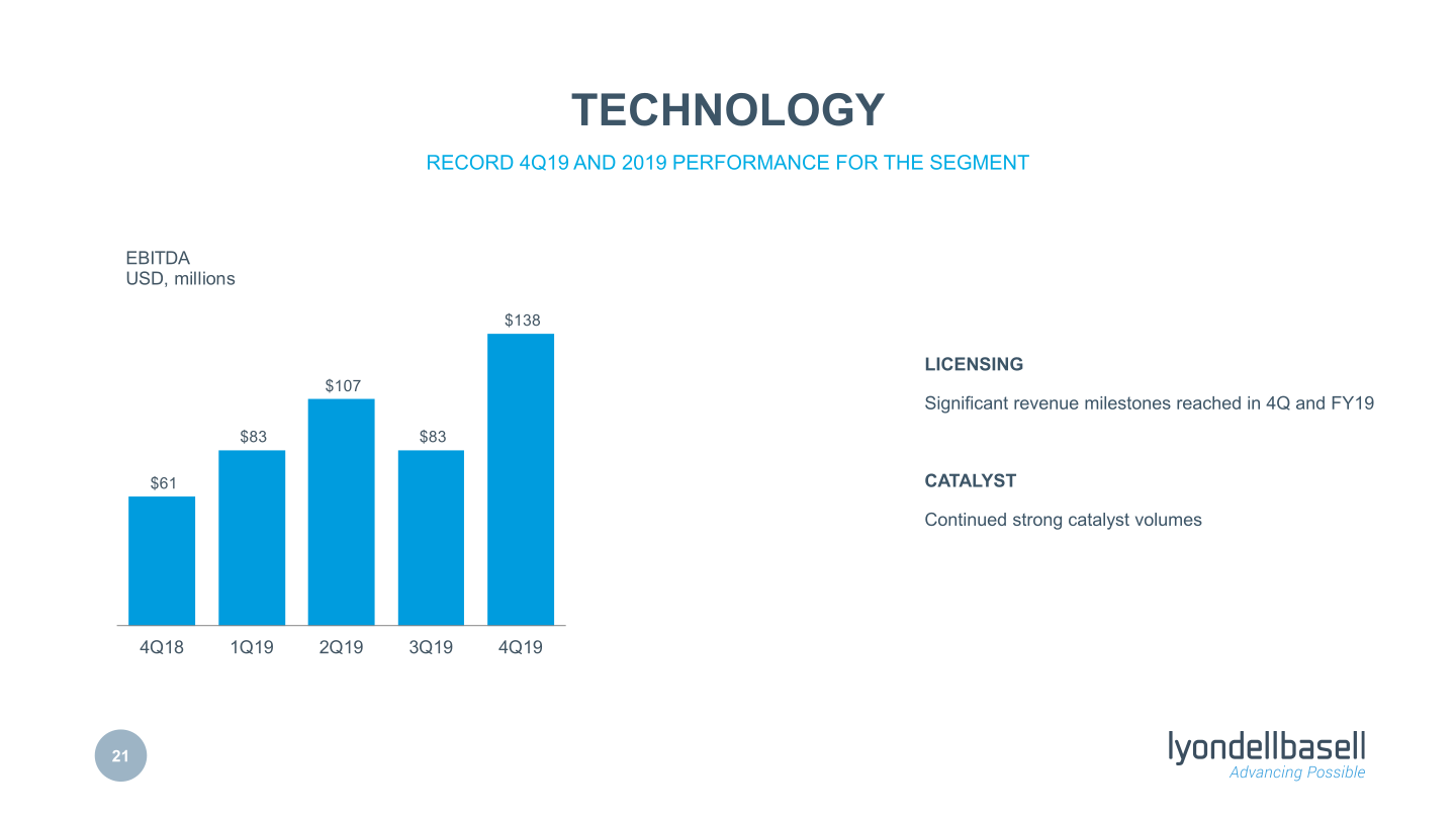 Fourth Quarter 2019 Earnings slide image #22