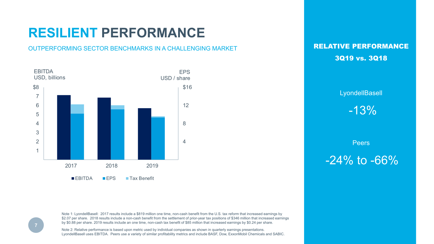 Fourth Quarter 2019 Earnings slide image #8