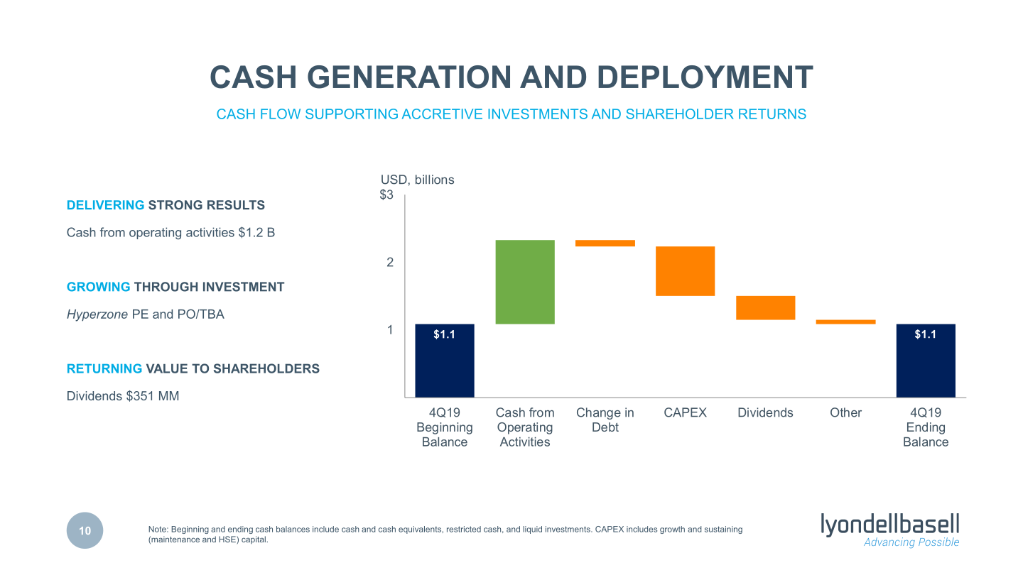 Fourth Quarter 2019 Earnings slide image #11