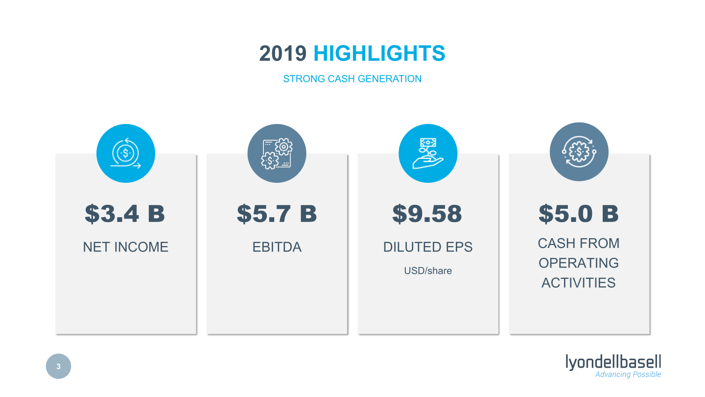 Fourth Quarter 2019 Earnings slide image #4