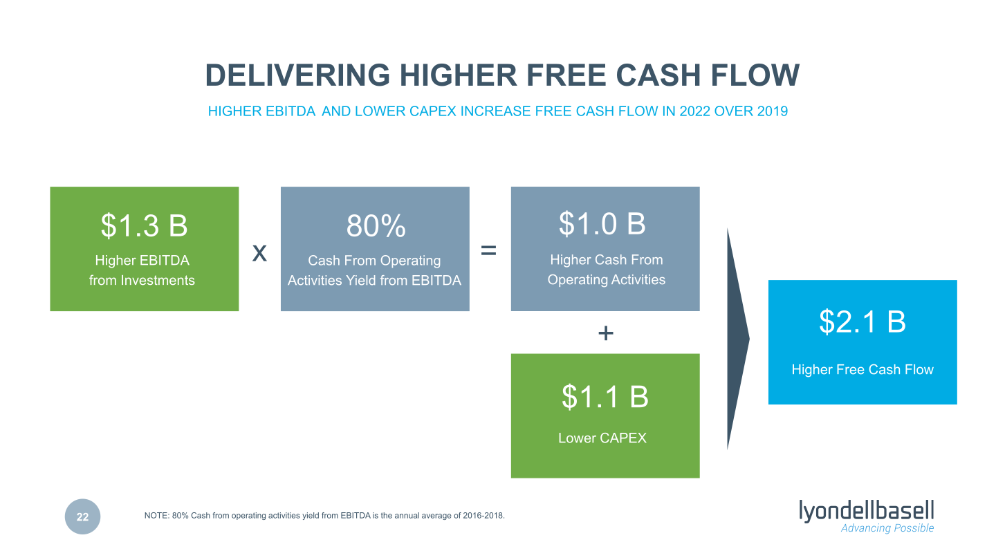 Fourth Quarter 2019 Earnings slide image #23