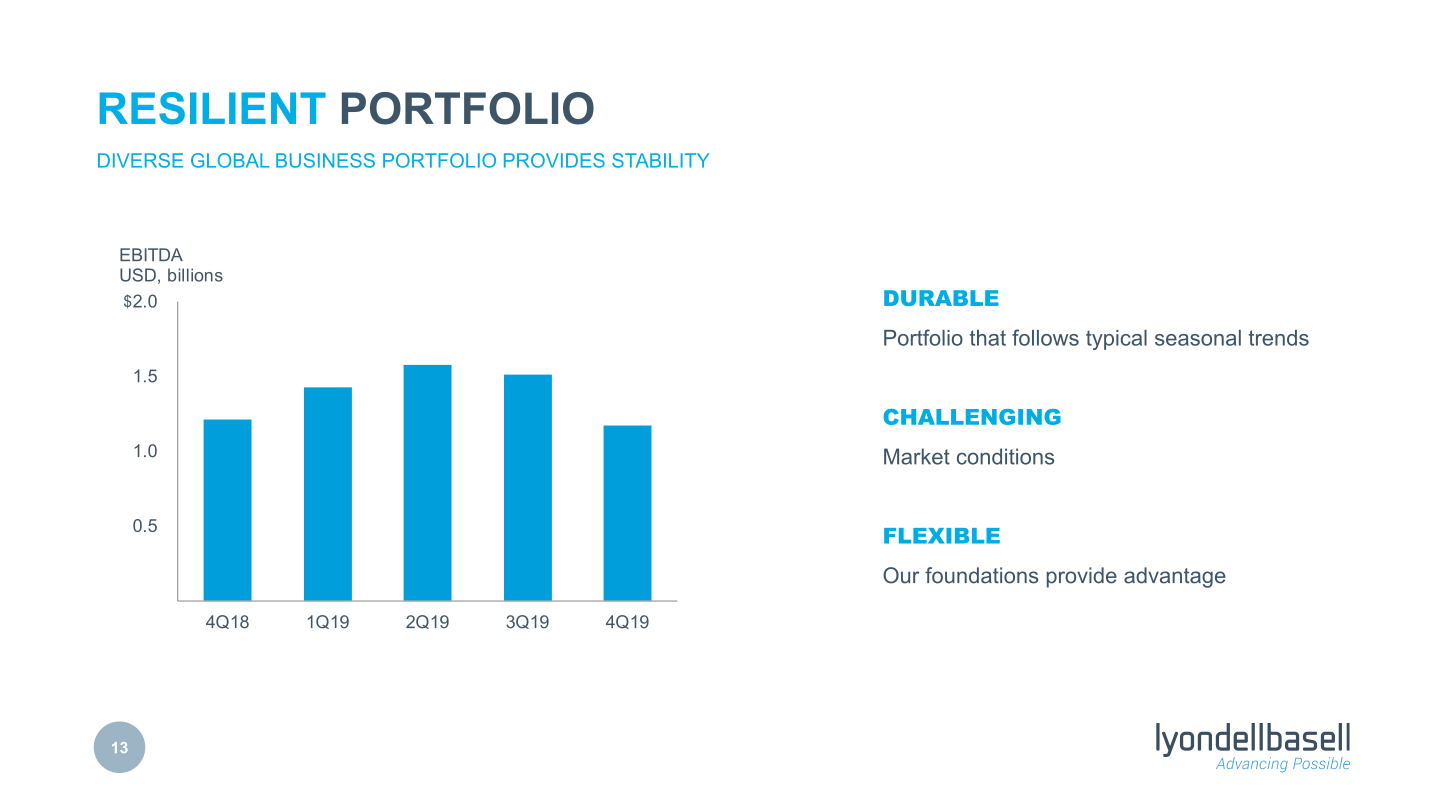 Fourth Quarter 2019 Earnings slide image #14