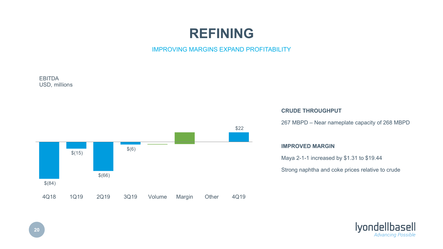 Fourth Quarter 2019 Earnings slide image #21