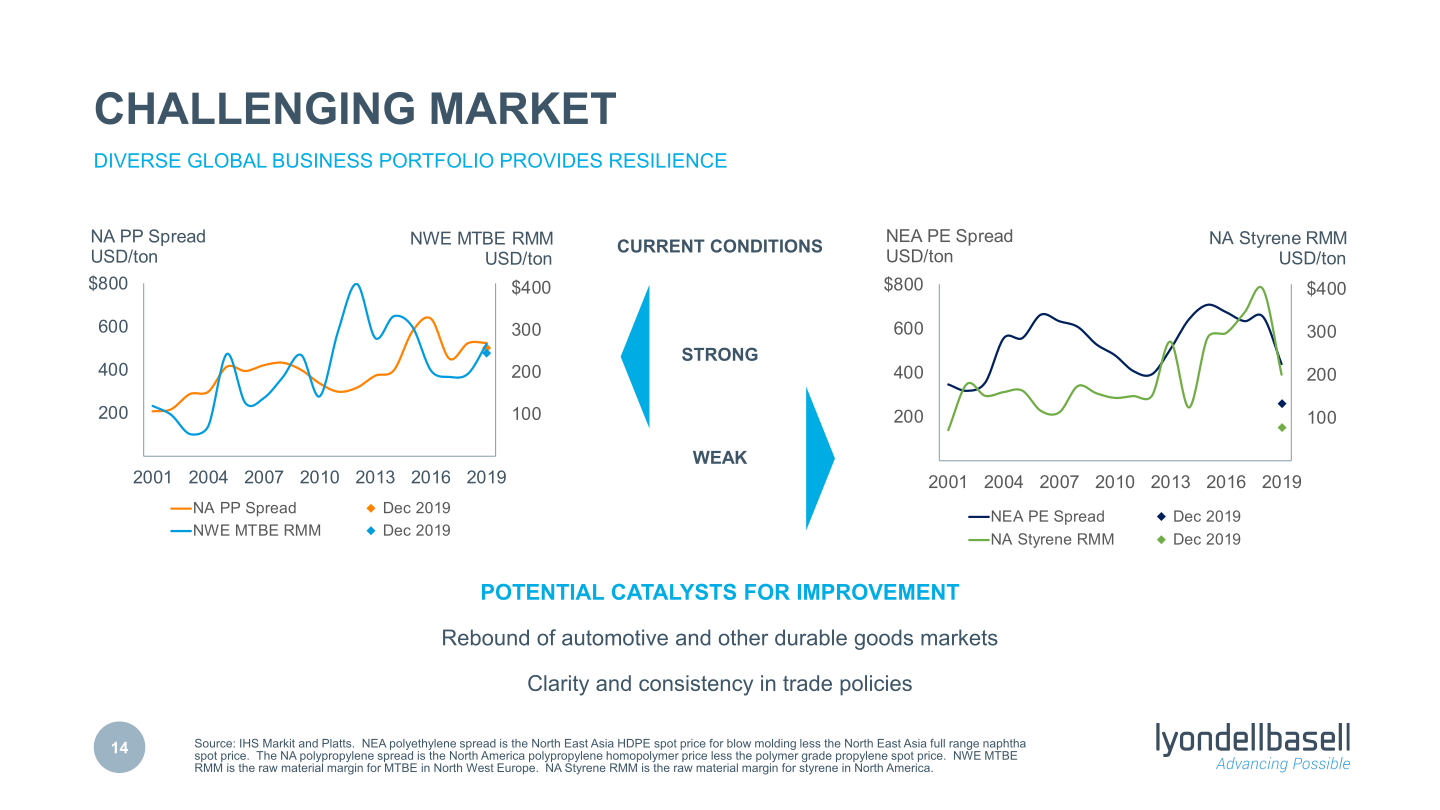 Fourth Quarter 2019 Earnings slide image #15