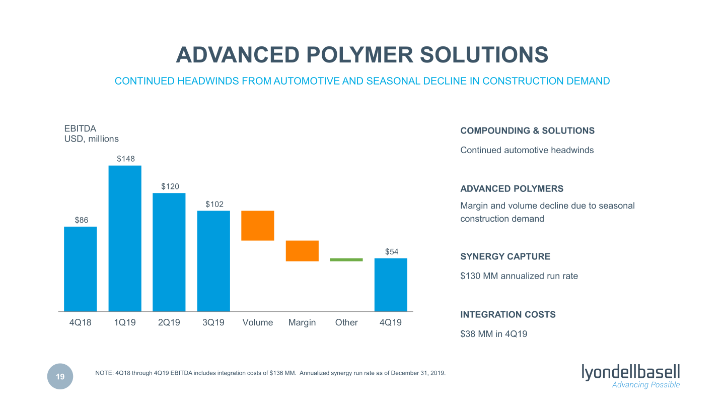 Fourth Quarter 2019 Earnings slide image #20