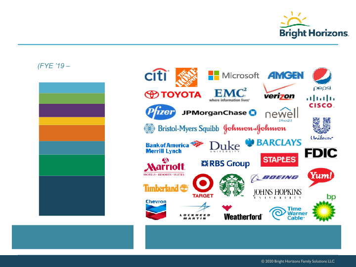 Bright Horizons Investor Presentation slide image #8