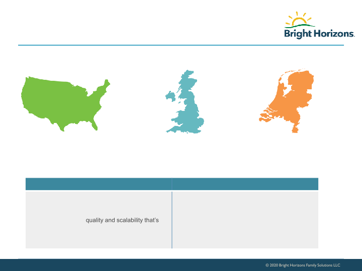 Bright Horizons Investor Presentation slide image #9