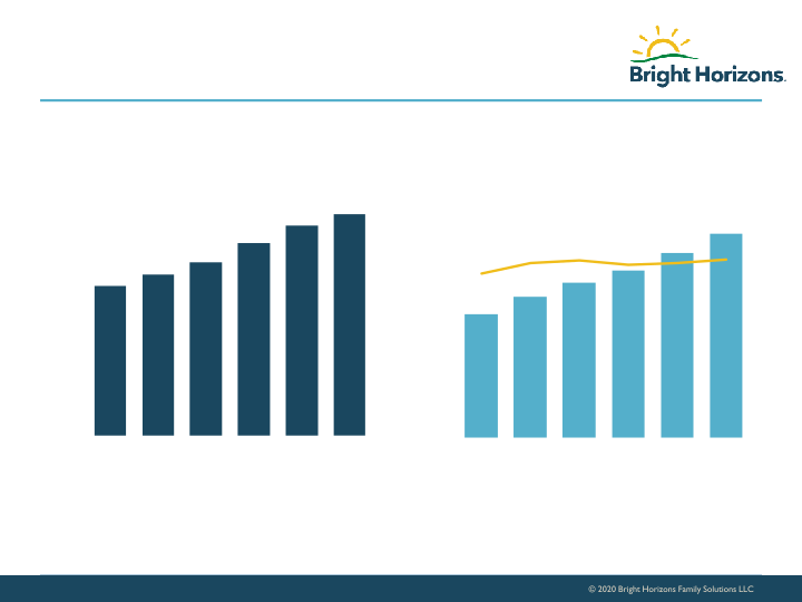 Bright Horizons Investor Presentation slide image #23