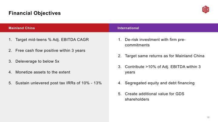 GDS 1Q23 Earnings Call slide image #20