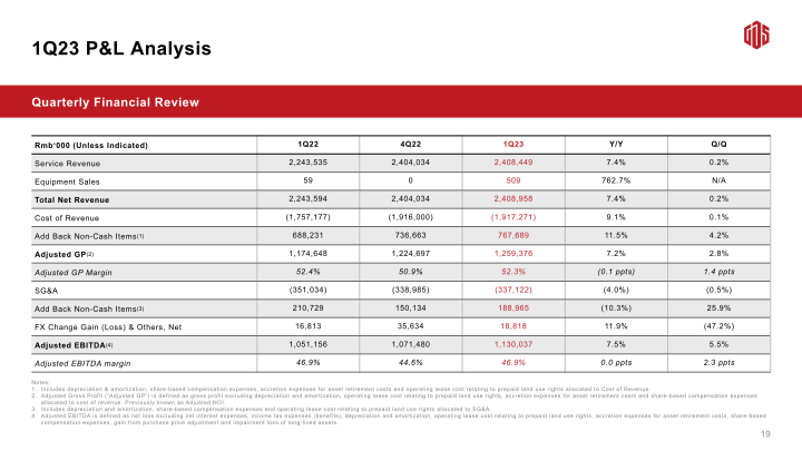 GDS 1Q23 Earnings Call slide image #21