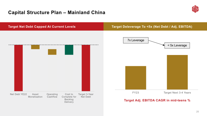 GDS 1Q23 Earnings Call slide image #27