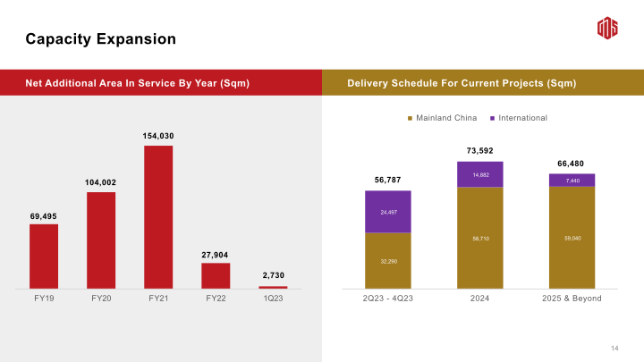 GDS 1Q23 Earnings Call slide image #16