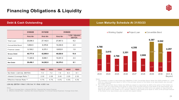 GDS 1Q23 Earnings Call slide image #26