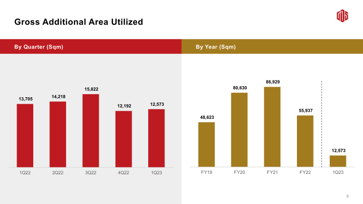 GDS 1Q23 Earnings Call slide image #11