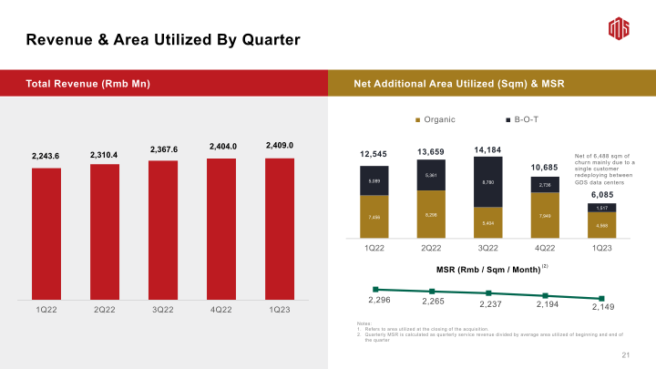 GDS 1Q23 Earnings Call slide image #23