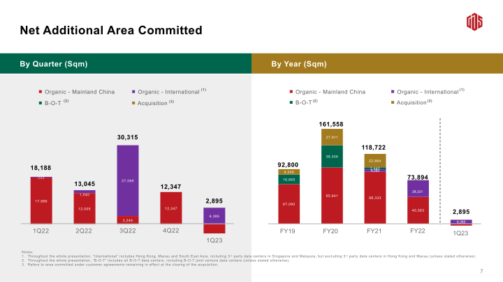 GDS 1Q23 Earnings Call slide image #9