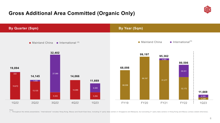 GDS 1Q23 Earnings Call slide image #8