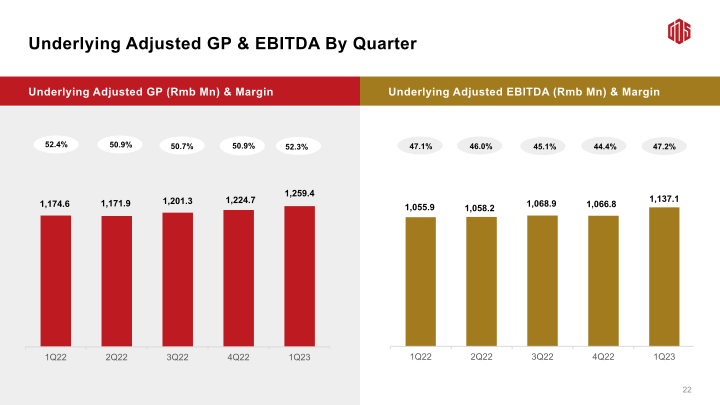 GDS 1Q23 Earnings Call slide image #24