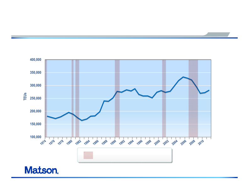 Matson Navigation Company, Inc. Company Presentation slide image #15