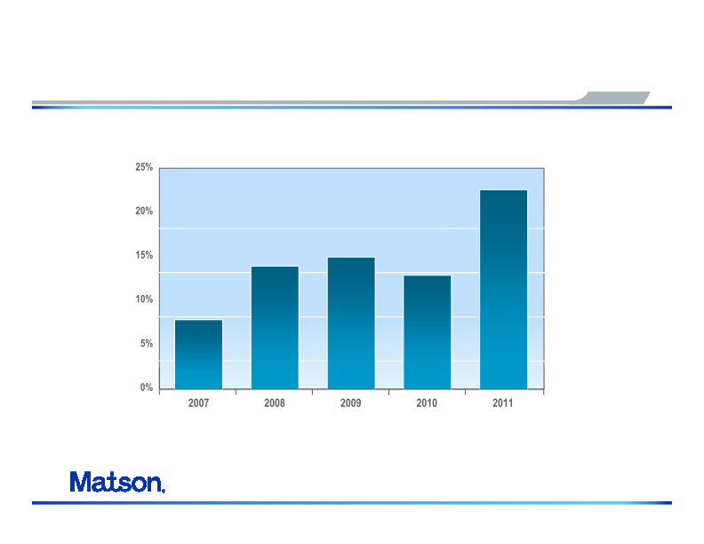 Matson Navigation Company, Inc. Company Presentation slide image #22