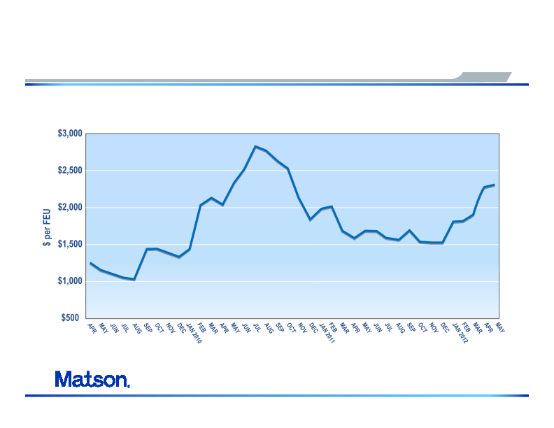 Matson Navigation Company, Inc. Company Presentation slide image #21