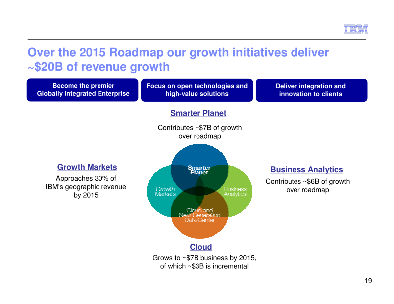 IBM Business Perspective 2012 slide image #22