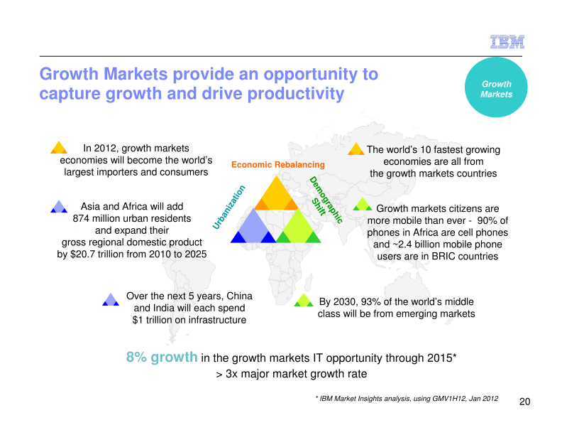 IBM Business Perspective 2012 slide image #23