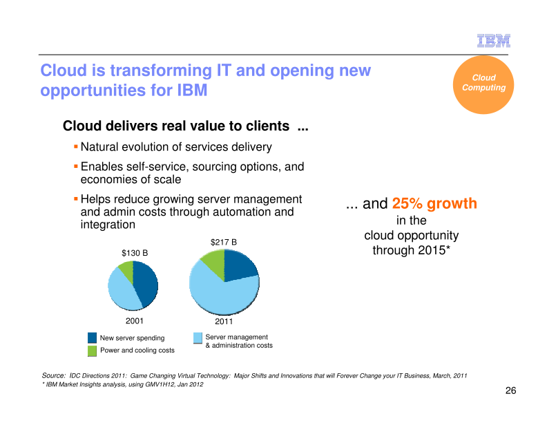 IBM Business Perspective 2012 slide image #29