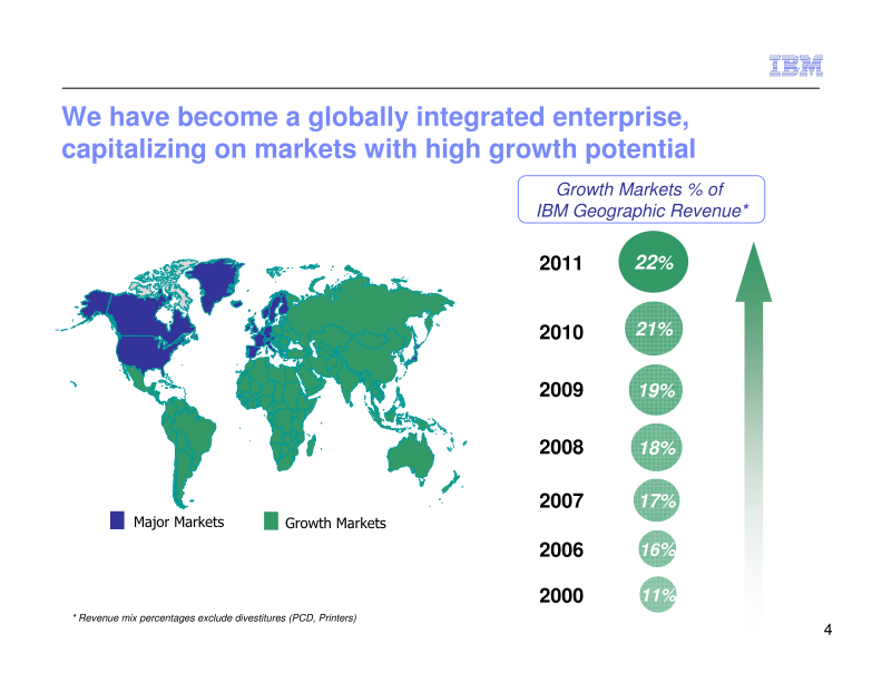 IBM Business Perspective 2012 slide image #7