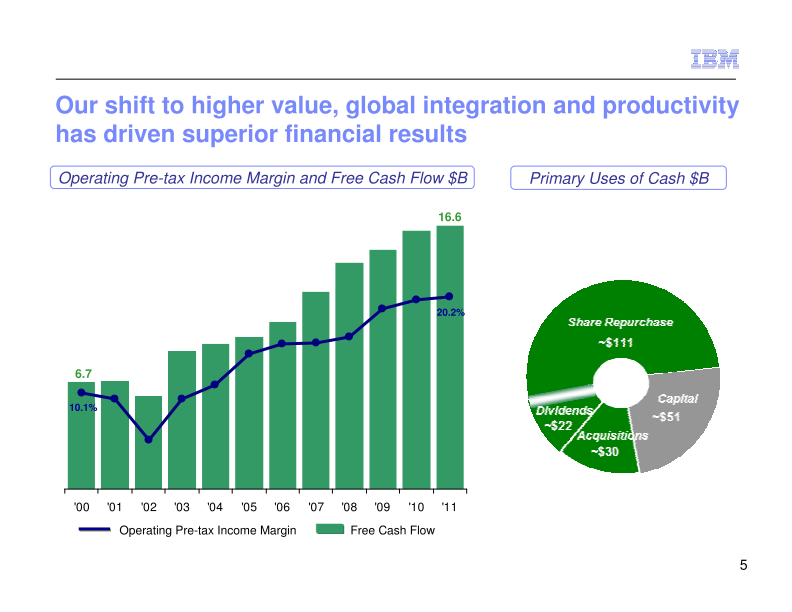 IBM Business Perspective 2012 slide image #8