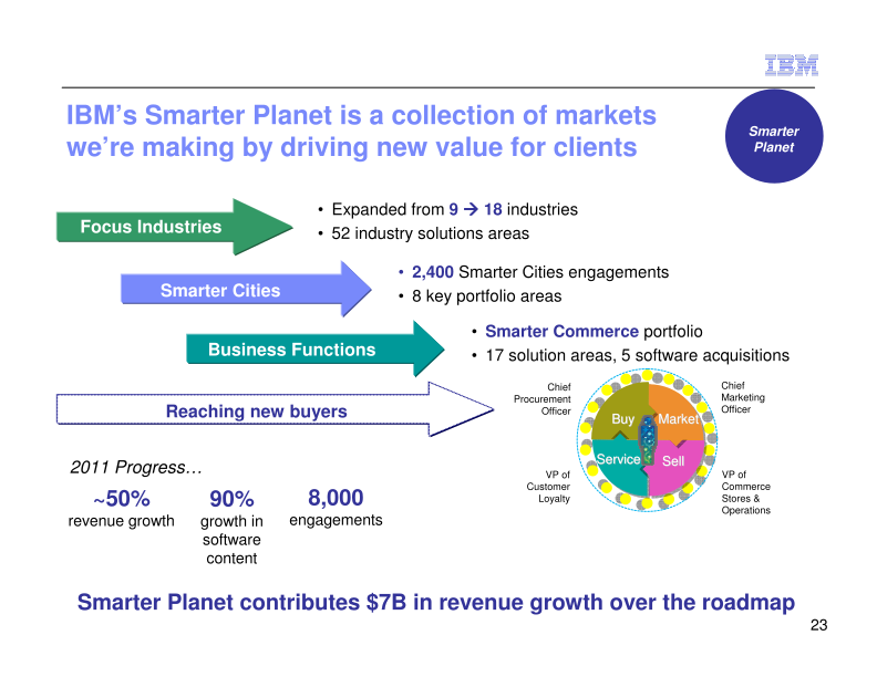 IBM Business Perspective 2012 slide image #26