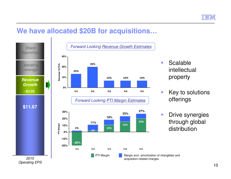 IBM Business Perspective 2012 slide image #13