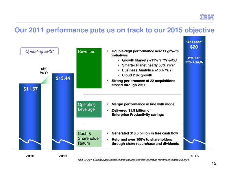 IBM Business Perspective 2012 slide image #18