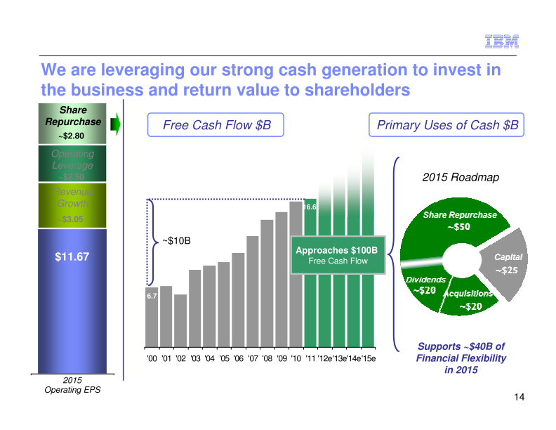 IBM Business Perspective 2012 slide image #17