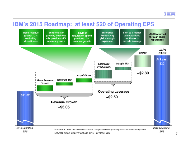 IBM Business Perspective 2012 slide image #10