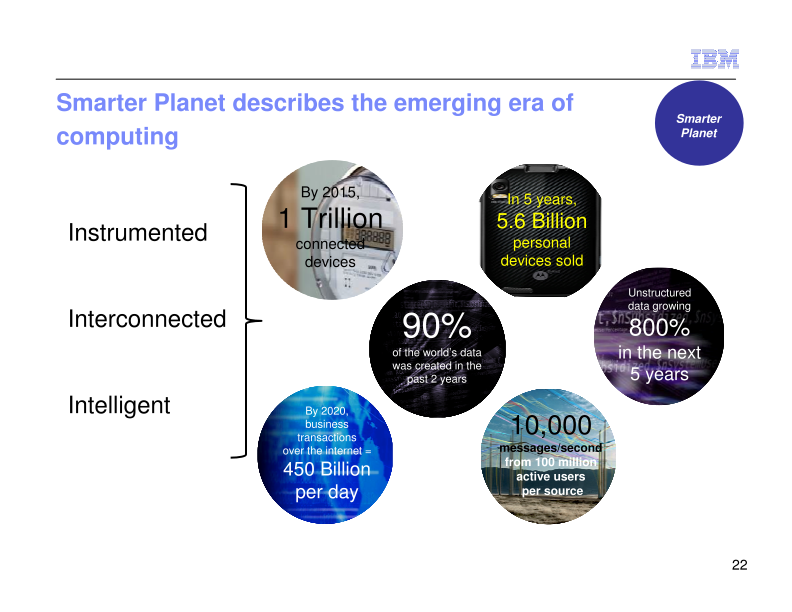 IBM Business Perspective 2012 slide image #25