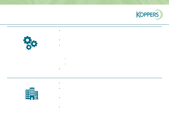 Koppers Q1 2021 Results  slide image #9