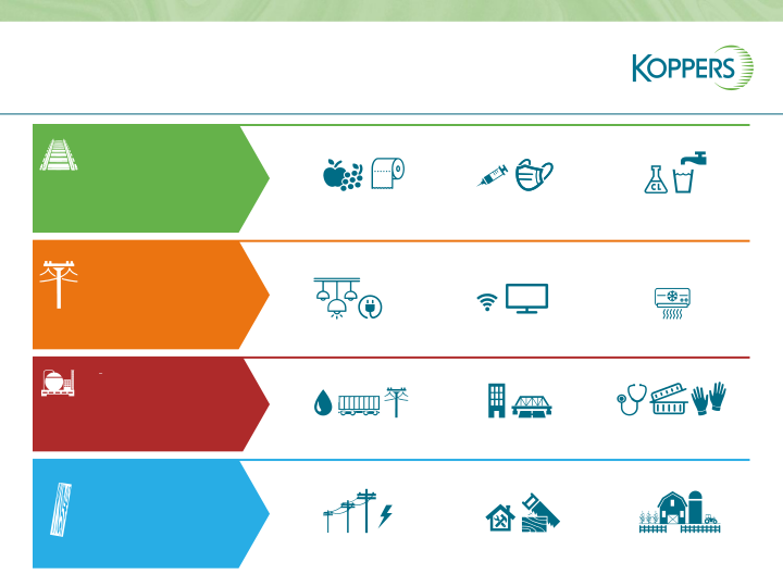 Koppers Q1 2021 Results  slide image #6