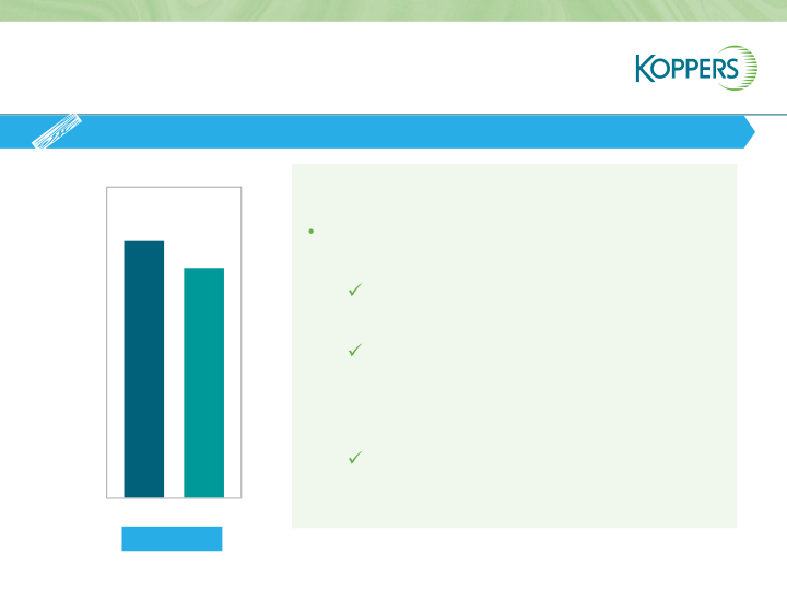 Koppers Q1 2021 Results  slide image #23