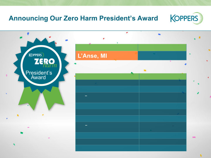 Koppers Q1 2021 Results  slide image #11