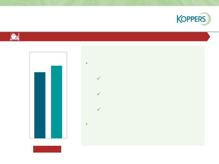 Koppers Q1 2021 Results  slide image #25