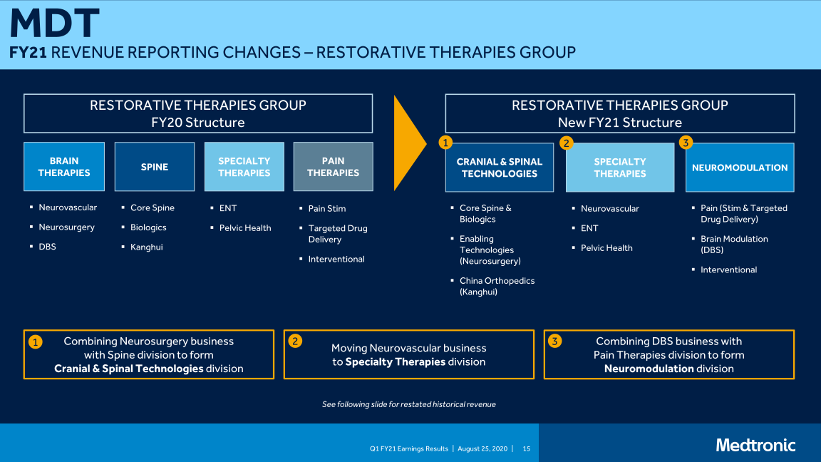 Medtronic Plc Q1 Fy21 Earnings Presentation slide image #16