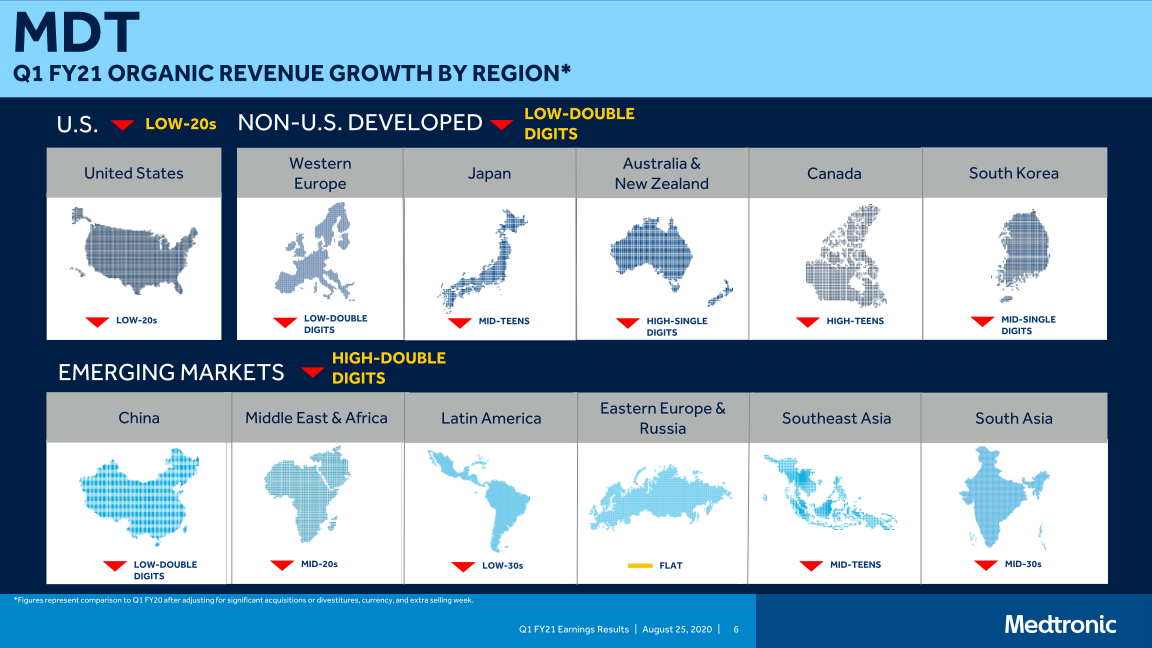 Medtronic Plc Q1 Fy21 Earnings Presentation slide image #7