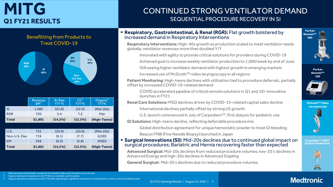 Medtronic Plc Q1 Fy21 Earnings Presentation slide image #10